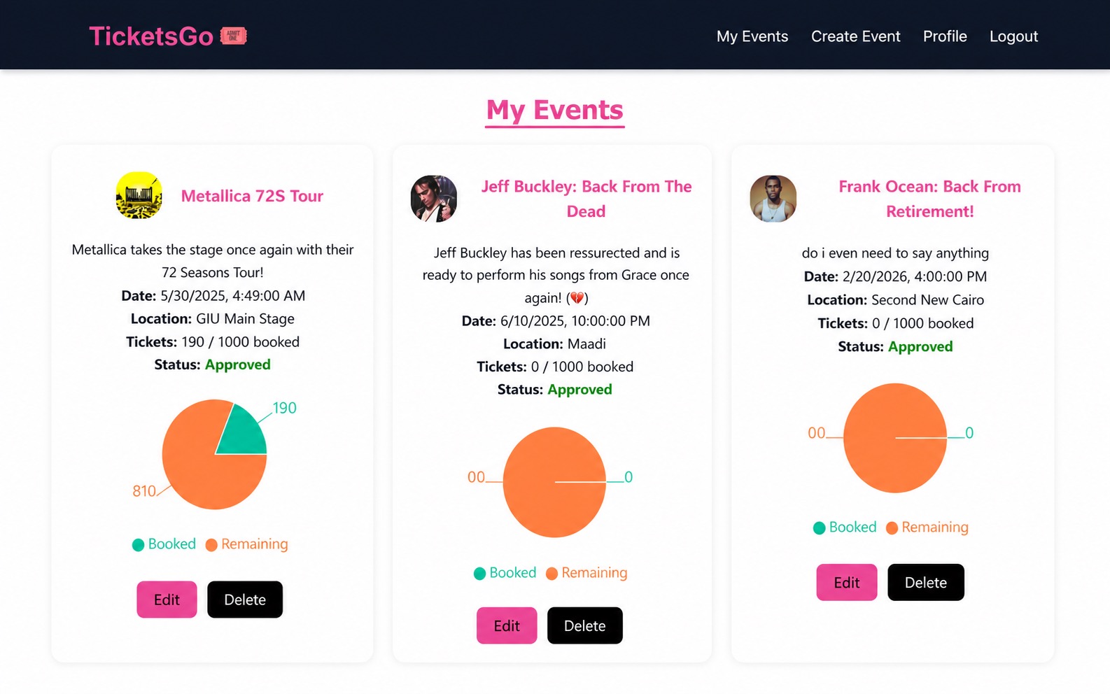 TicketsGo organizer event management page showing event statistics and booking counts